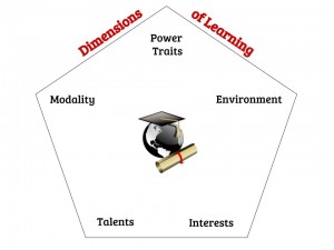 5 dimensions of learning