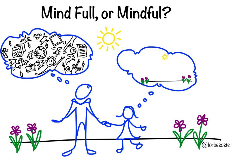 Mindfulness For Students - Student Futures